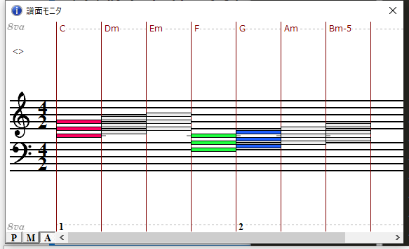 C音階で使えるコード