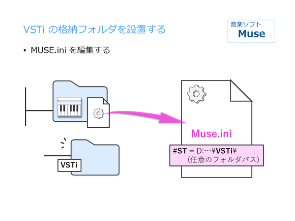 VSTi音源の格納フォルダを設置する