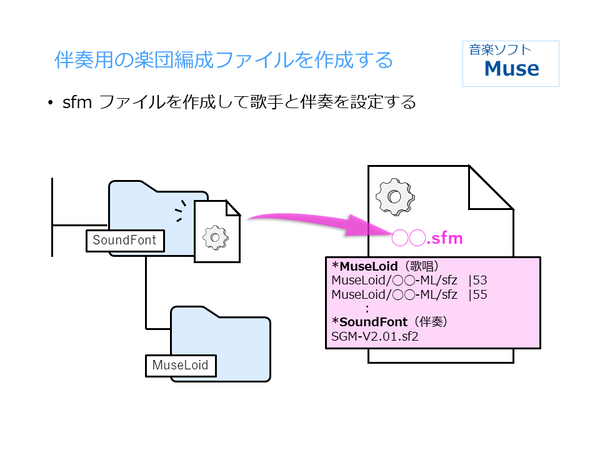 MuseLoid設置 (3)