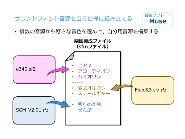 楽団編成ファイル設置 (1)