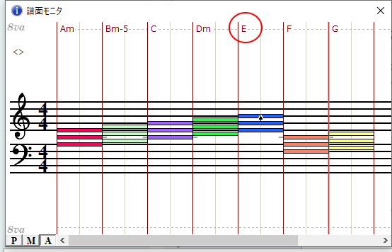 Am音階で使えるコード