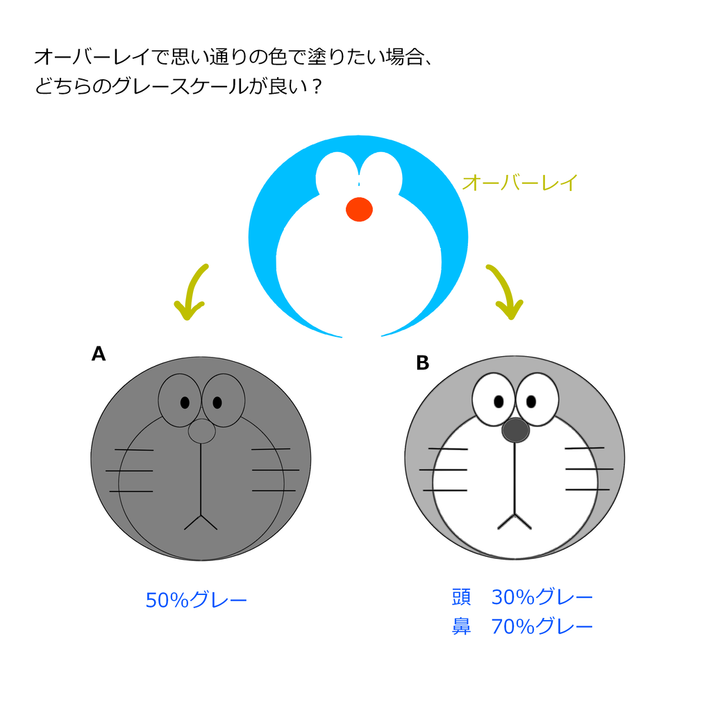 グリザイユ画法】グリザイユでのグレースケールの正しい色選びとは？ : MIZの本日も安上がりに素晴らしい一日