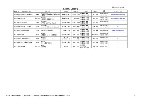tourokuitiran-190710_03