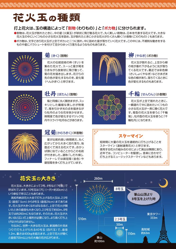 19年8月9日金曜 高知市納涼花火大会 まいこうち 19年8月9日金曜 高知市納涼花火大会 まいこうち