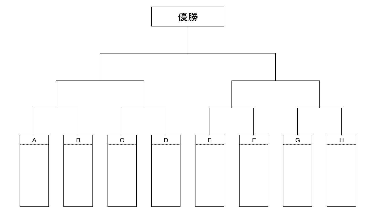 ランバトルール詳細 16人 24人 2on2の場合 タイトーステーション溝の口店 Ultra Street Fighter ランバト告知ブログ