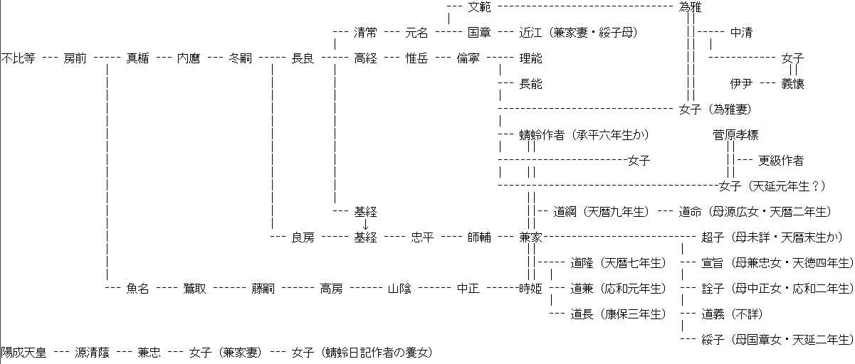 藤原公季