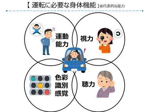 運動に必要な身体機能