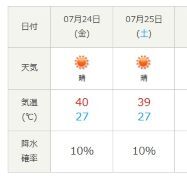 wether