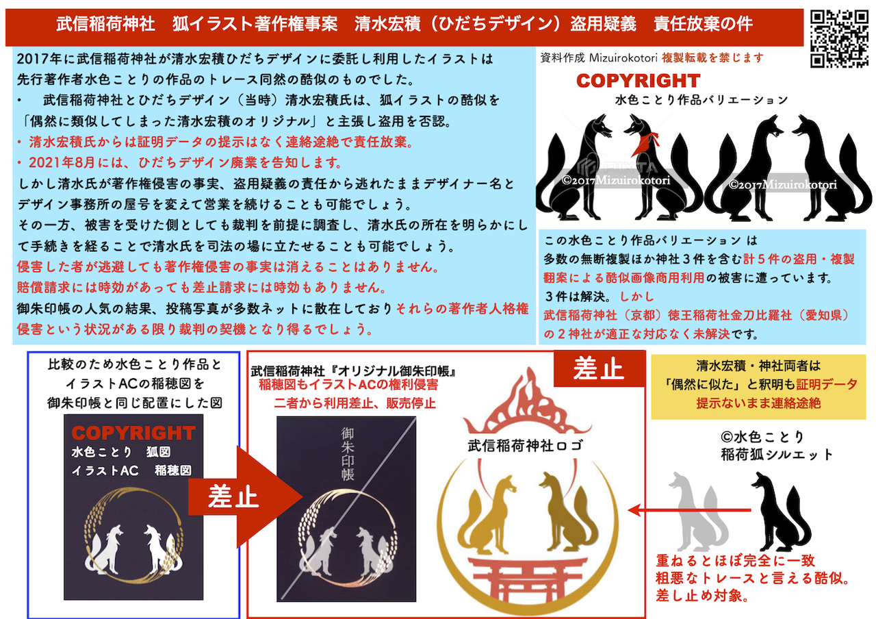 判例 1 2 武信稲荷神社 清水宏積ロゴデザインhpイラスト著作権事案の参照例 著作権侵害 裁判例から 盗用検証 武信稲荷神社 清水宏積デザイン ロゴ イラスト著作権侵害 事案 判例 1 2 武信稲荷神社 清水宏積ロゴデザインhpイラスト著作権事案の参照例 著作権侵害 裁判例から 盗用検証 武信稲荷神社 清水宏積デザイン ロゴ イラスト著作権侵害 事案