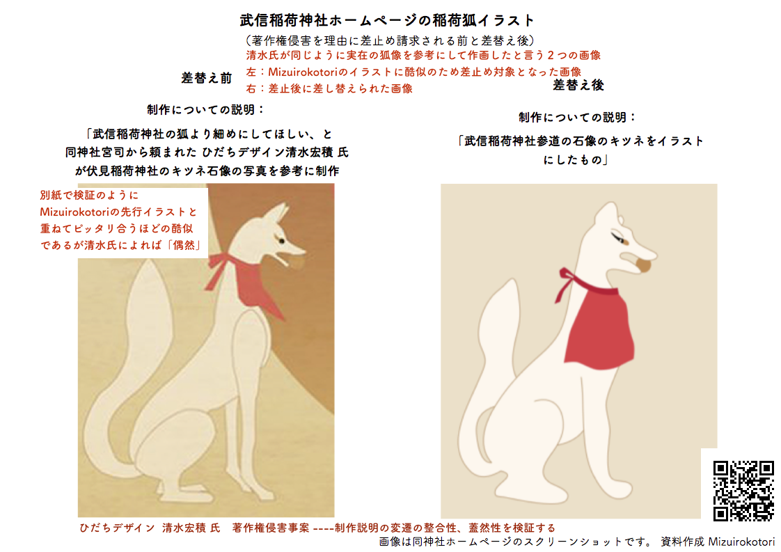 ひだちデザインの制作実績 イラスト実力検証 武信稲荷神社 盗用か ひだちデザイン 稲荷狐イラスト著作権侵害検証 ひだちデザインの制作実績 イラスト実力検証 武信稲荷神社 盗用か ひだちデザイン 稲荷狐イラスト著作権侵害検証