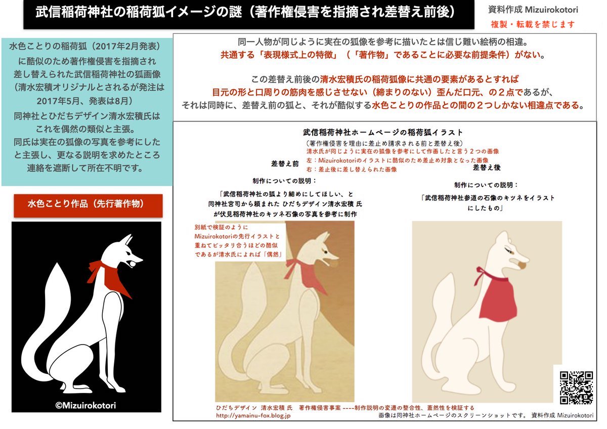 判例 その1 著作権の帰属等の調査 確認の義務を行った利用者に過失認定 武信稲荷神社 清水宏積作 稲荷狐イラスト著作権侵害事案の参照として アマナイメージズ勝訴 武信稲荷神社 盗用か ひだちデザイン 稲荷狐イラスト著作権侵害検証 判例 その1 著作権の帰属等の調査 確認の義務を行った利用者に過失認定 武信稲荷神社 清水宏積作 稲荷狐イラスト著作権侵害事案の参照として アマナイメージズ勝訴 武信稲荷神社 盗用か ひだちデザイン 稲荷狐イラスト著作権侵害検証