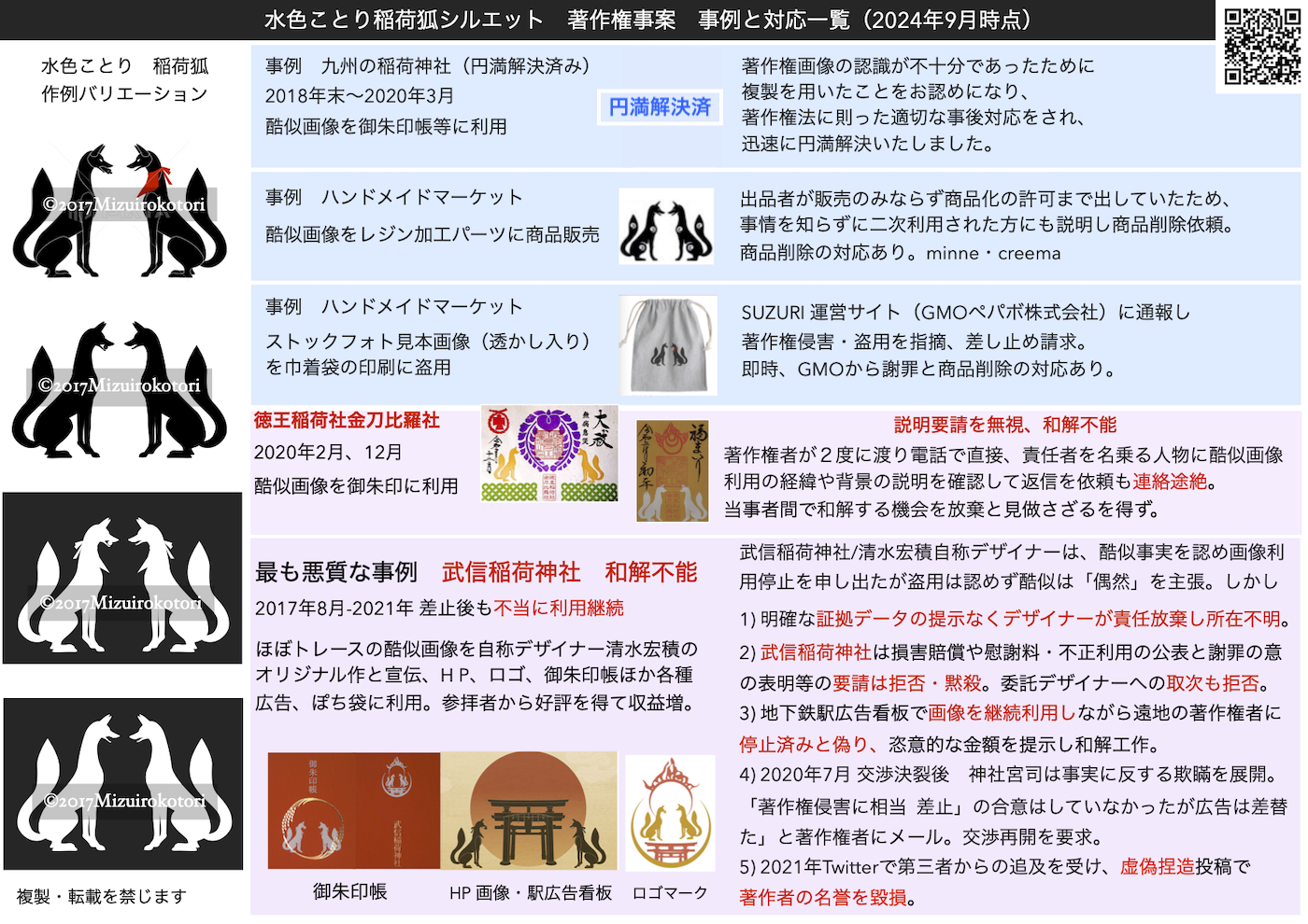 裁判令参照 著作権侵害３要点］武信稲荷神社／清水宏積 自称デザイナー 狐イラスト ロゴデザイン盗用疑惑 : 武信稲荷神社とは：悪質な神社事例＿盗用疑惑  清水宏積自称デザイナーと仲尾宗泰宮司、著作権侵害・虚偽捏造投稿で被害者を誹謗中傷