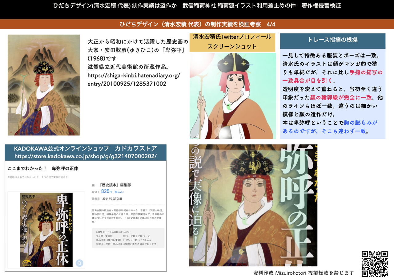 ひだちデザイン 清水宏積 イラスト トレース疑惑例 武信稲荷神社 盗用か ひだちデザイン 稲荷狐イラスト著作権侵害検証