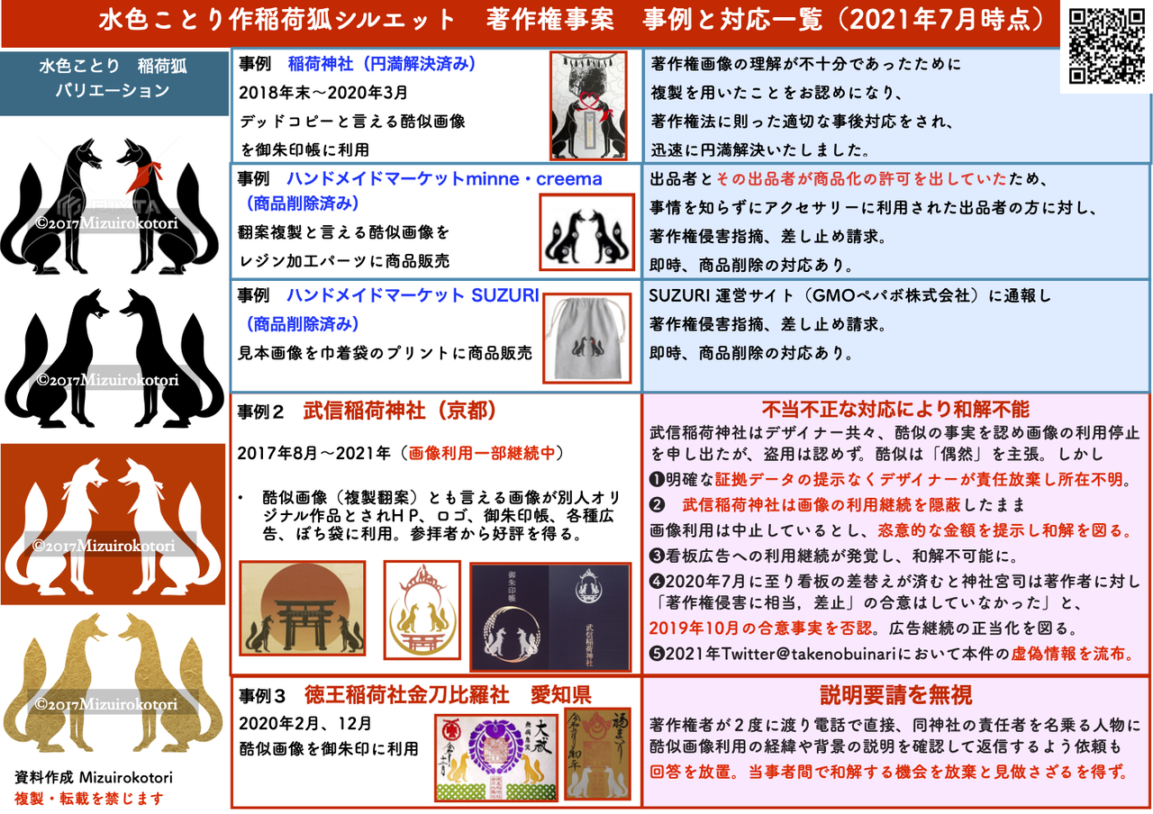 警告 著作権画像 フリー素材ではありません 稲荷狐シルエット イラスト 不正注意 稲荷神社 御朱印 御朱印帳等の利用厳禁 模写も法律違反です 水色ことりイラスト作品 C Mizuirokotori M K 著作権侵害事例 盗用 複製 無断商品化 不正利用 警告 著作権画像 フリー素材ではありません 稲荷狐シルエット イラスト 不正注意 稲荷神社 御朱印 御朱印帳等の利用厳禁 模写も法律違反です 水色ことりイラスト作品 C Mizuirokotori M K 著作権侵害事例 盗用 複製 無断商品化 不正利用