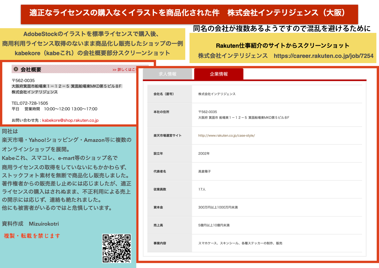 注意喚起 イラスト不正商品化被害 株式会社インテリジェンス 大阪府箕面市 ライセンス取得なしに商品化 水色ことりイラスト作品 C Mizuirokotori M K 著作権侵害事例 盗用 複製 無断商品化 不正利用
