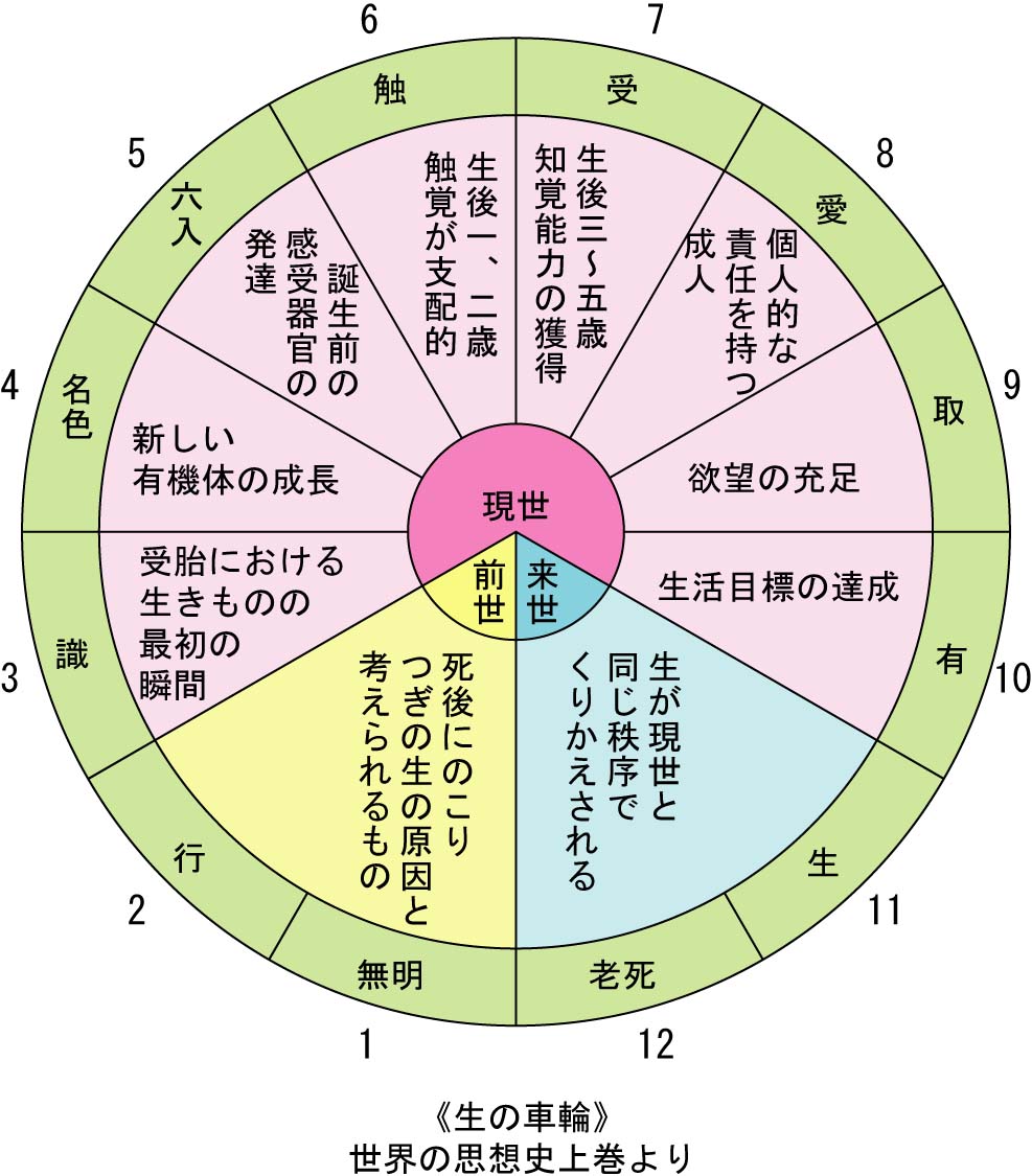 Buddha-ism（みずきりょう著） 連載第16回 : みずきりょう