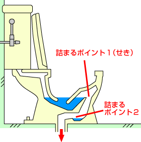 便器詰まり