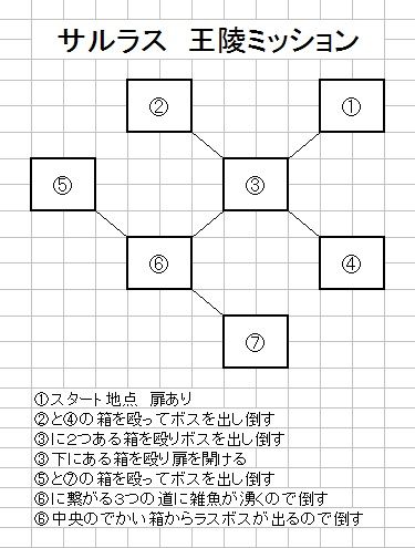 ｔｏｓ サルラス攻略法 攻略 Tos中心の雑記帳