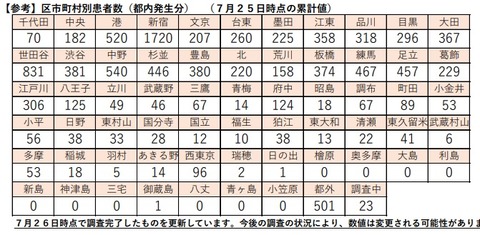 tokyo-ku-covic19