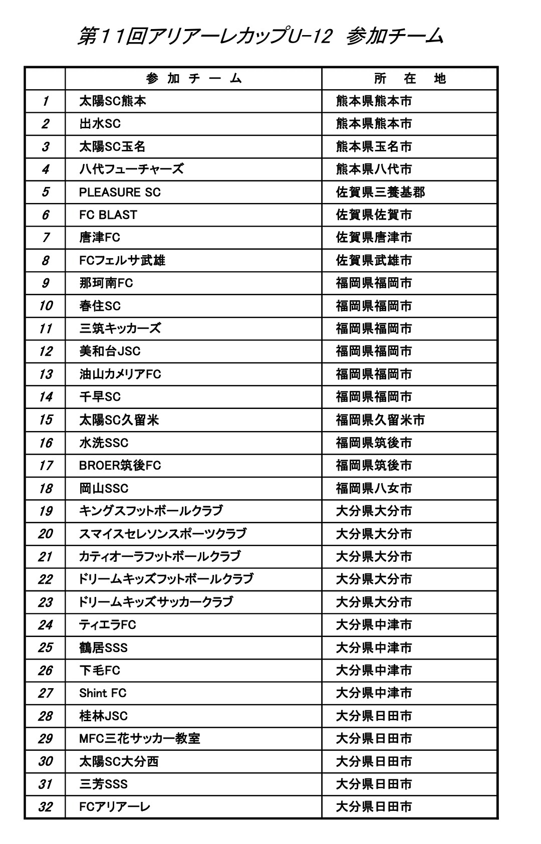 U 12試合情報 アリアーレカップ 21 07 24 25 美和台 J S C ブログ