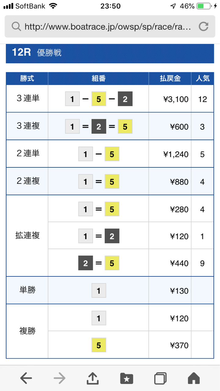 結果 関裕也 逃げ 反省会 丸亀競艇 競艇 低投資小遣い稼ぎ