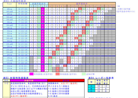 チャート部分