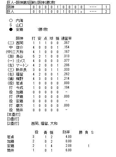 イメージ 9