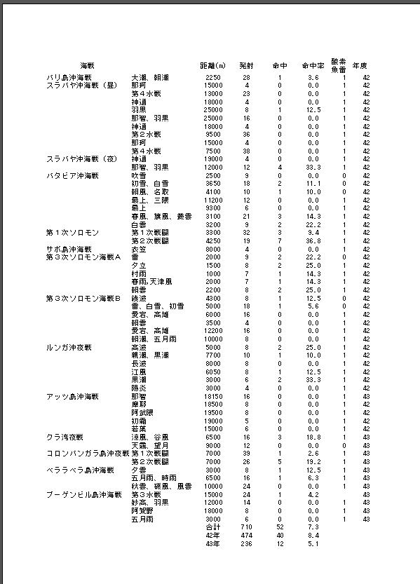 日本海軍の水雷戦能力 もりつちの徒然なるままに 日本海軍の水雷戦能力 もりつちの徒然なるままに