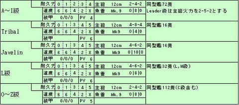 CW_DD性能表