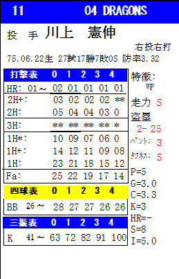 イメージ 1
