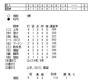 イメージ 7
