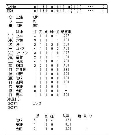 イメージ 4