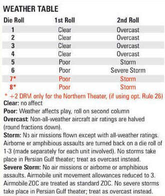 Weather_Table