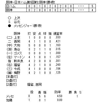イメージ 6