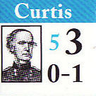 USA_Curtis