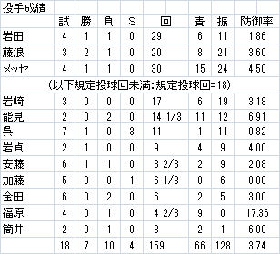 イメージ 4