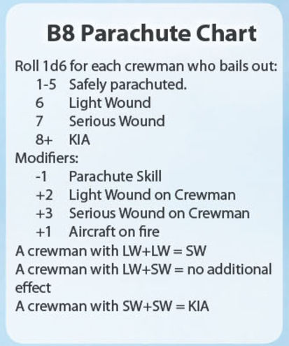 B8表