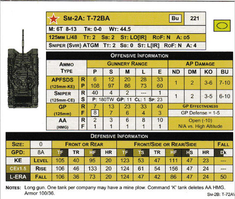 SM-2A_T-72BA