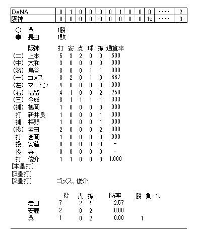 イメージ 2