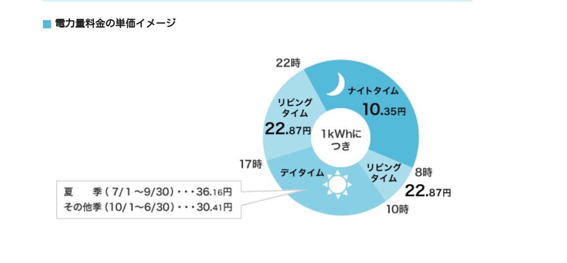 注意 電気料金の落とし穴と電気料金値上げ 電化でナイト セレクト Kenjiのブログ３冊目