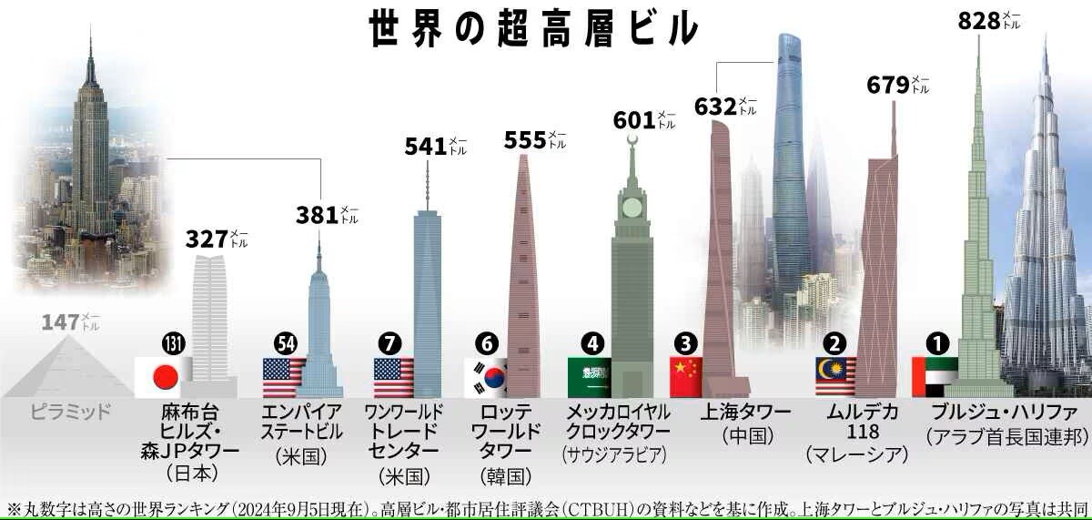 【中古】 ホテル・旅館火災 あなたは“タワーリング・インフェルノ”を防げるか！/近代消防社/森本宏 タワーリング・インフェルノ : 作品情報・キャスト・あらすじ