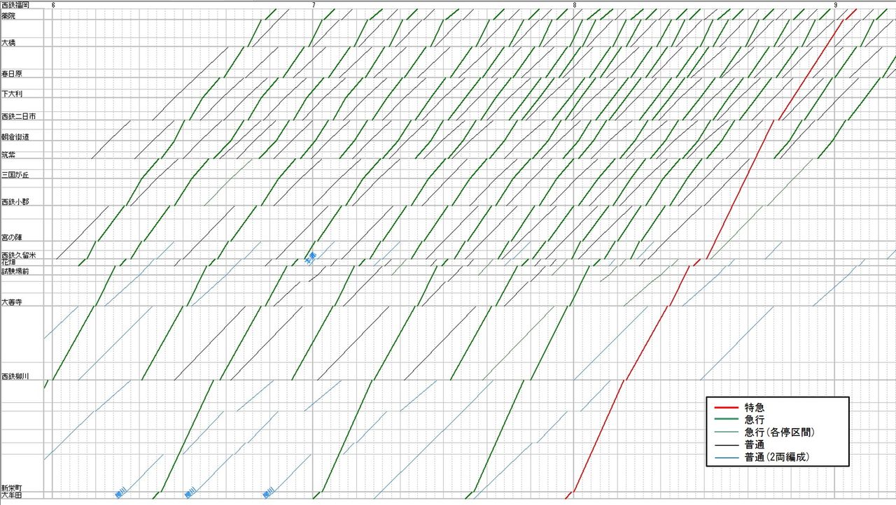 西鉄 大牟田 線
