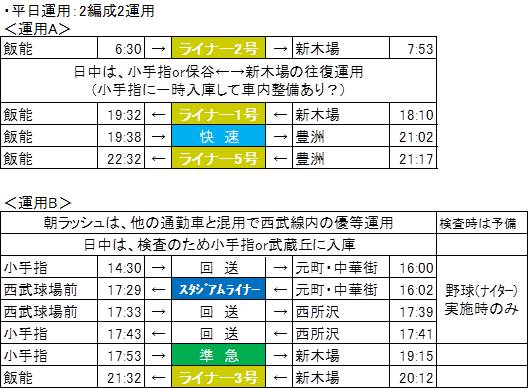 西武系の運用を考える 平日朝ライナーの設定可能性 終日の運用予想 Mk Comsal Doc 西武系の運用を考える 平日朝ライナーの設定可能性 終日の運用予想 Mk Comsal Doc