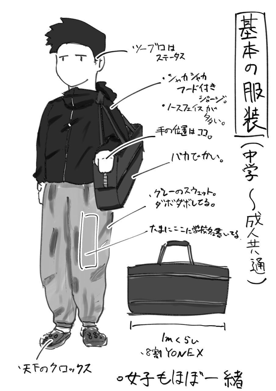 バドミントンしてる人あるある みりおの異世界生活 バドミントンしてる人あるある みりおの異世界生活