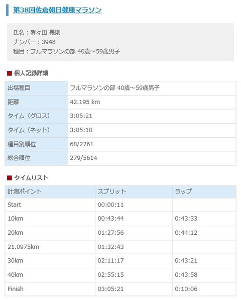 佐倉2019