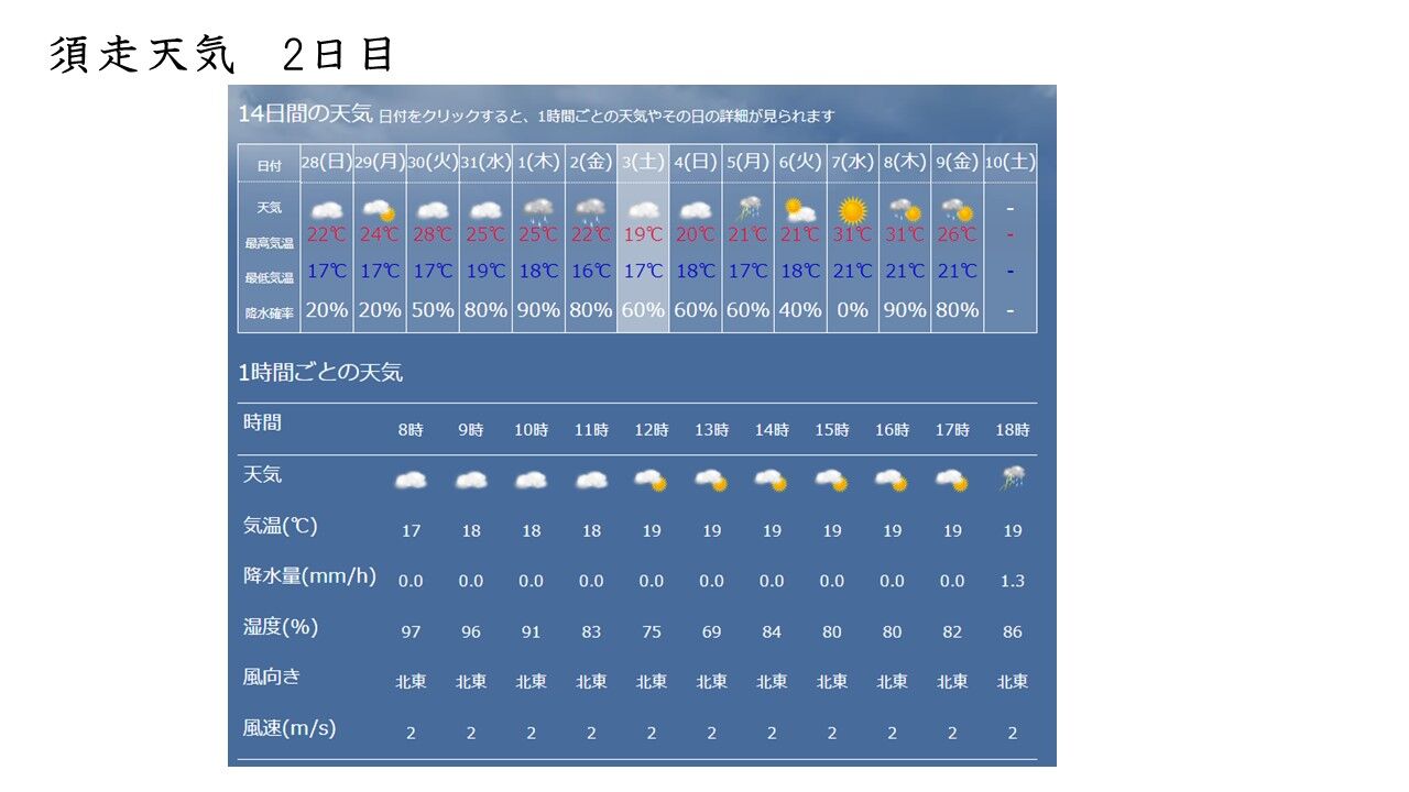 御殿場 の 天気