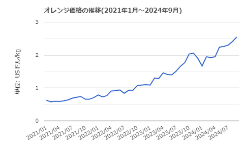 ダウンロード (1)