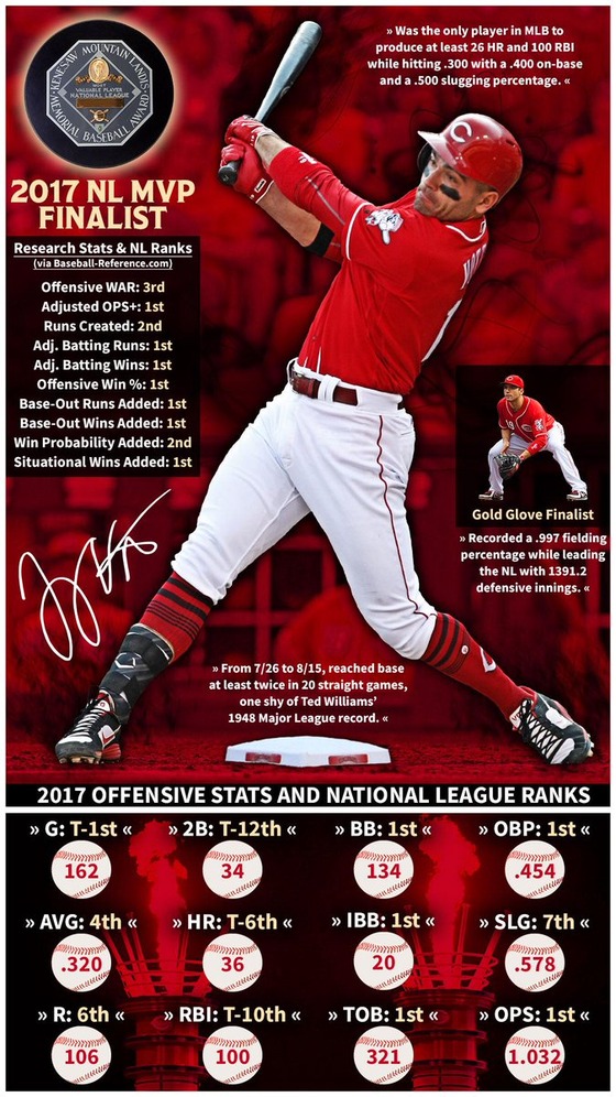 MLB NoteMVPを逃したボット「記念の盾は必要ない。クールな負け方だった」