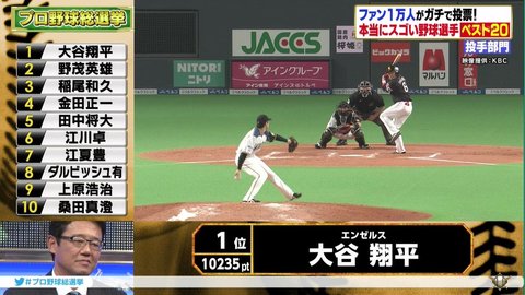 npb史上最強投手ダルビッシュ有の全盛期の成績wwwwwwwwwwwwwwwwwwwwww