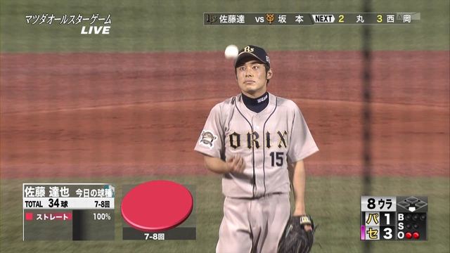 三大野球選手奇跡の一枚 岩隈のアレ 涌井のアレ 三大野球選手奇跡の一枚 岩隈のアレ 涌井のアレ